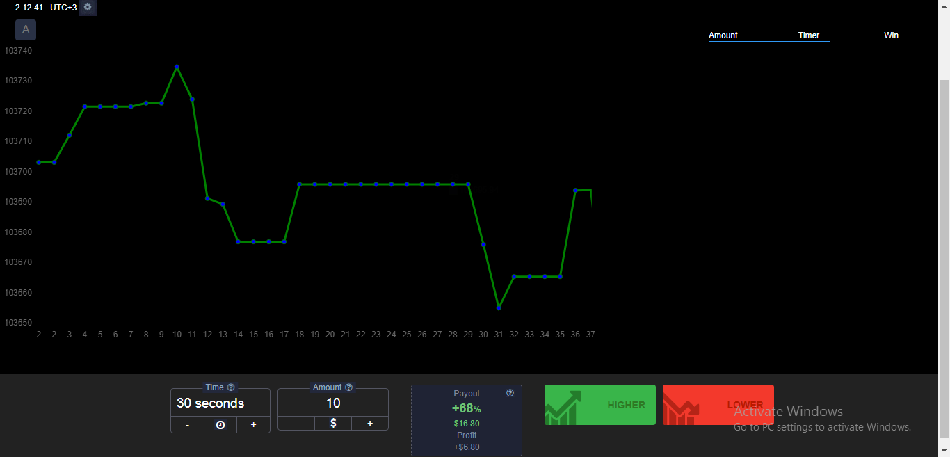 Trading Predicition Platform
